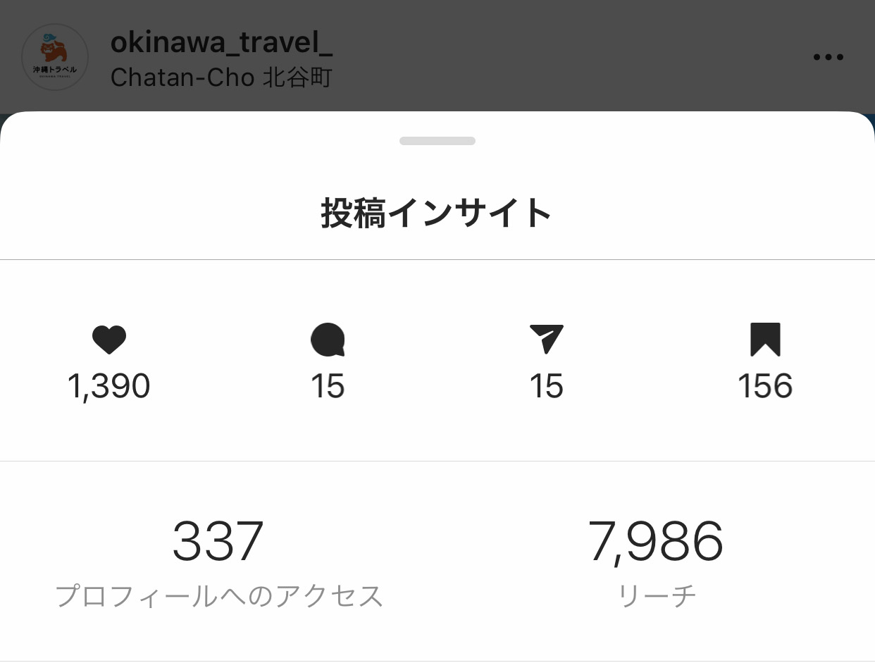 Instagramのインサイト