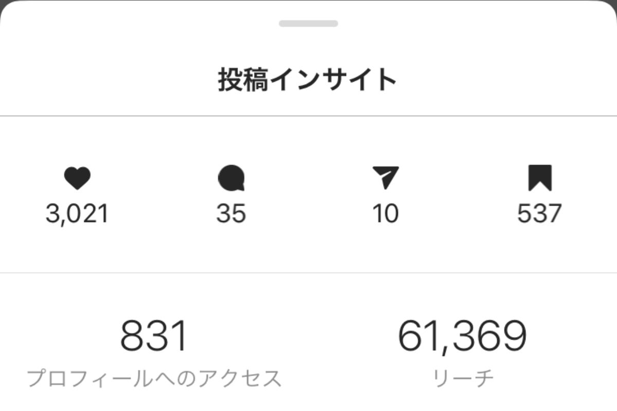 インスタグラムのインサイト