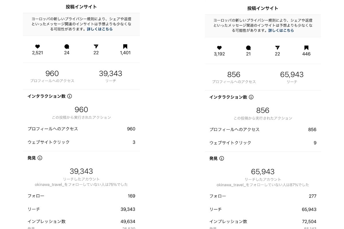 2020年1月現在の沖縄トラベルのインサイト