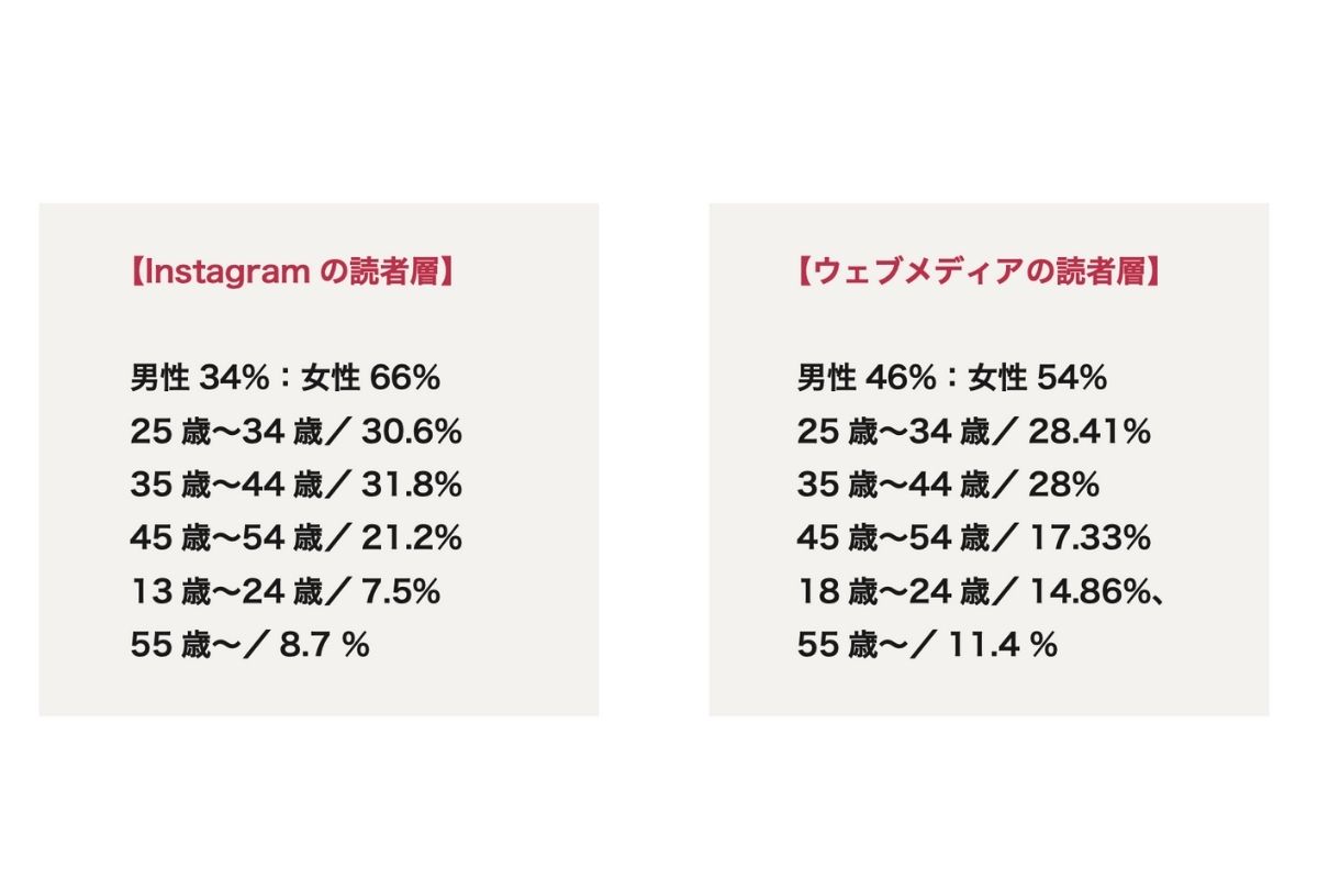 沖縄トラベルの読者層