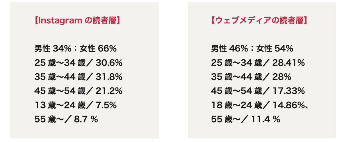 沖縄トラベルの読者層の特徴